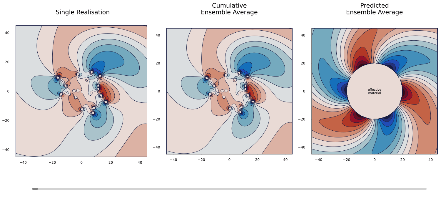 averaged-wave.gif